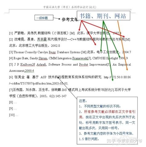 格放 意思